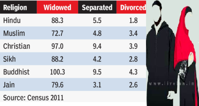 Playing with statistics on Muslim divorce rates